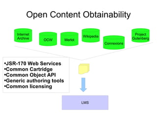 Open Content Obtainability OCW Connexions Merlot Wikipedia Internet Archive Project Gutenberg LMS JSR-170 Web Services Common Cartridge Common Object API Generic authoring tools Common licensing 