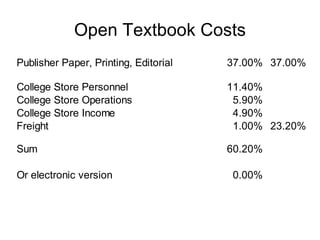 Open Textbook Costs 