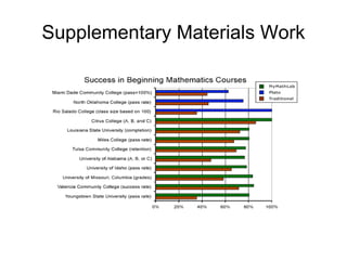 Supplementary Materials Work 