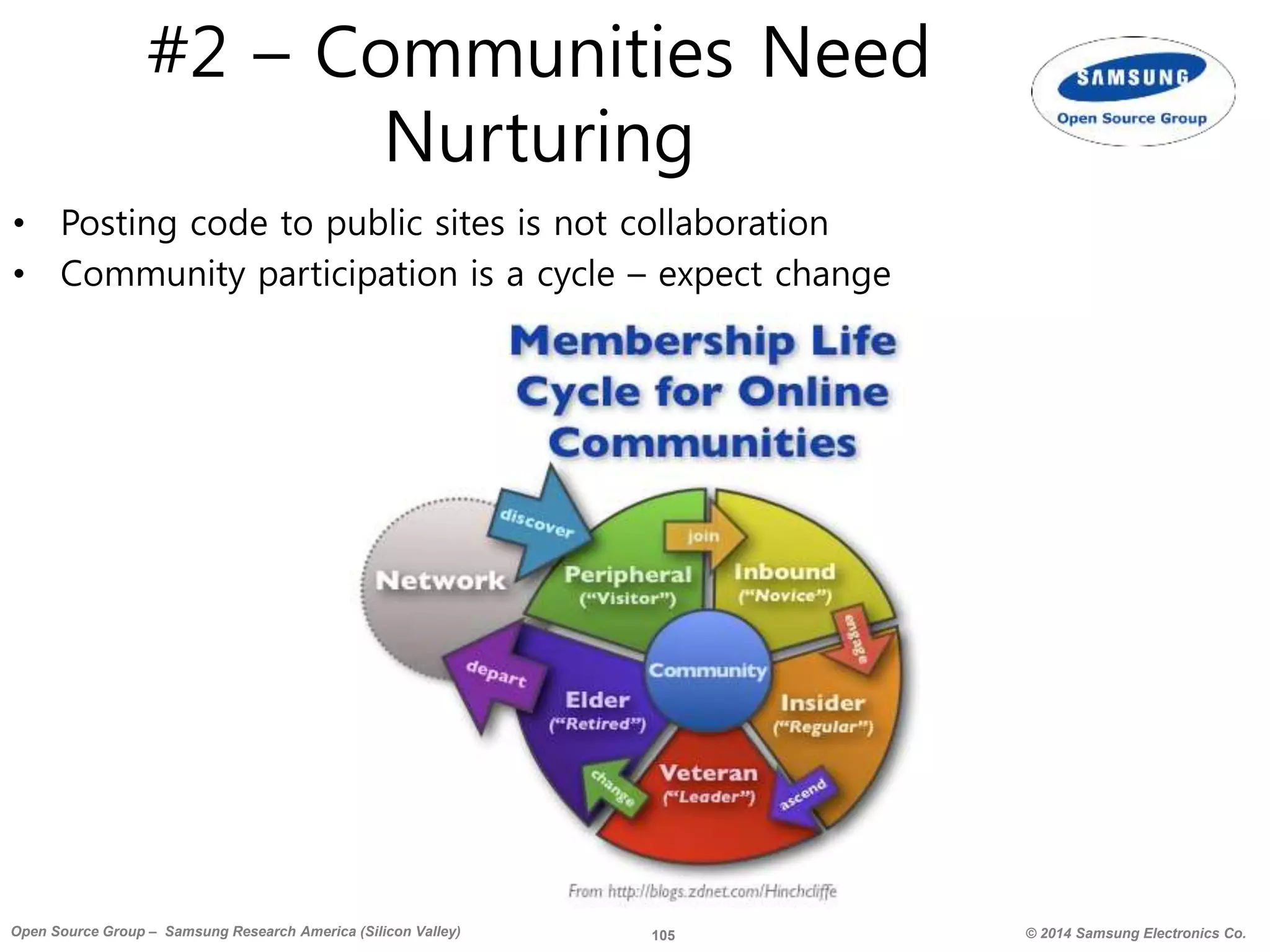105 © 2014 Samsung Electronics Co.Open Source Group – Samsung Research America (Silicon Valley)
#2 – Communities Need
Nurturing
• Posting code to public sites is not collaboration
• Community participation is a cycle – expect change
 