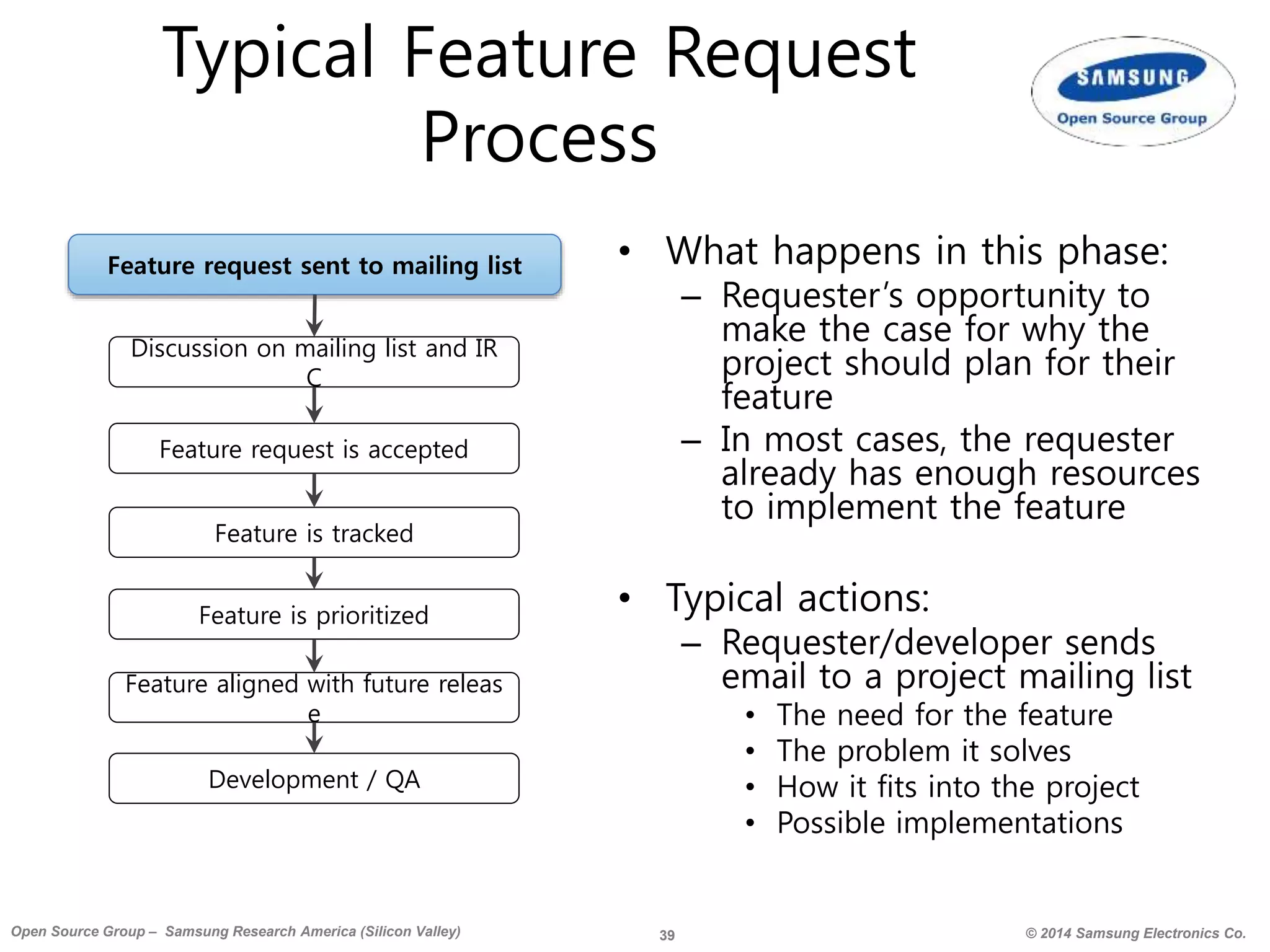 39 © 2014 Samsung Electronics Co.Open Source Group – Samsung Research America (Silicon Valley)
Typical Feature Request
Process
• What happens in this phase:
– Requester’s opportunity to
make the case for why the
project should plan for their
feature
– In most cases, the requester
already has enough resources
to implement the feature
• Typical actions:
– Requester/developer sends
email to a project mailing list
• The need for the feature
• The problem it solves
• How it fits into the project
• Possible implementations
Feature request sent to mailing list
Discussion on mailing list and IR
C
Feature request is accepted
Feature is tracked
Feature is prioritized
Feature aligned with future releas
e
Development / QA
 