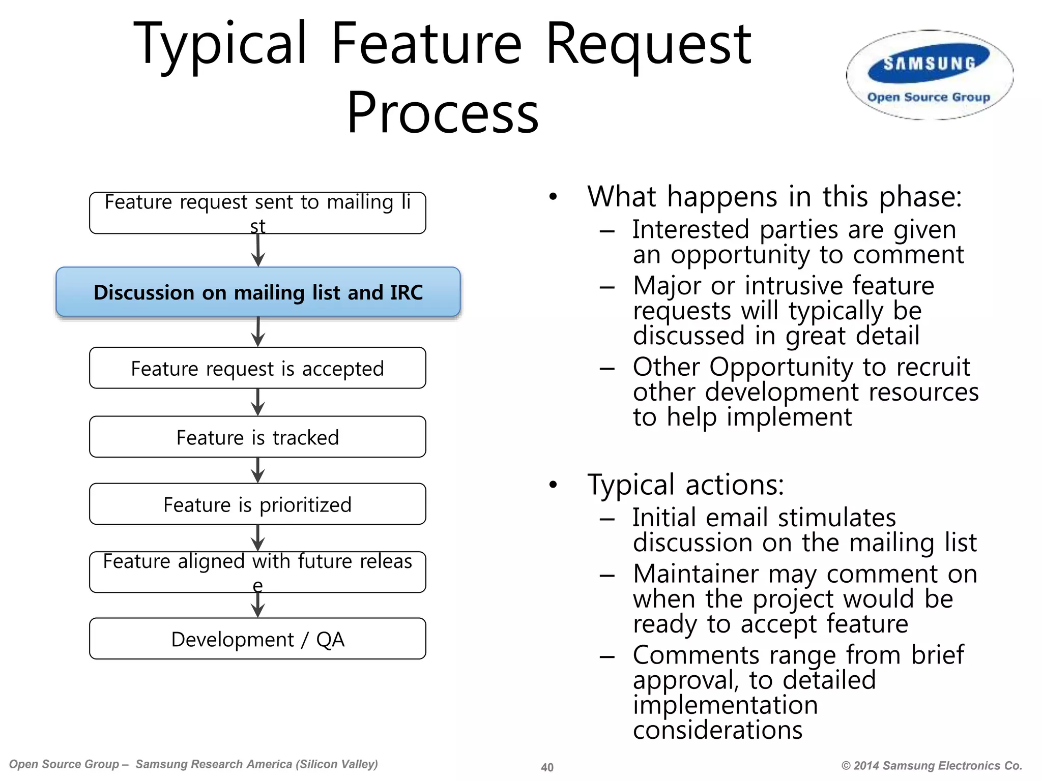 40 © 2014 Samsung Electronics Co.Open Source Group – Samsung Research America (Silicon Valley)
Typical Feature Request
Process
• What happens in this phase:
– Interested parties are given
an opportunity to comment
– Major or intrusive feature
requests will typically be
discussed in great detail
– Other Opportunity to recruit
other development resources
to help implement
• Typical actions:
– Initial email stimulates
discussion on the mailing list
– Maintainer may comment on
when the project would be
ready to accept feature
– Comments range from brief
approval, to detailed
implementation
considerations
Discussion on mailing list and IRC
Feature request sent to mailing li
st
Feature request is accepted
Feature is tracked
Feature is prioritized
Feature aligned with future releas
e
Development / QA
 