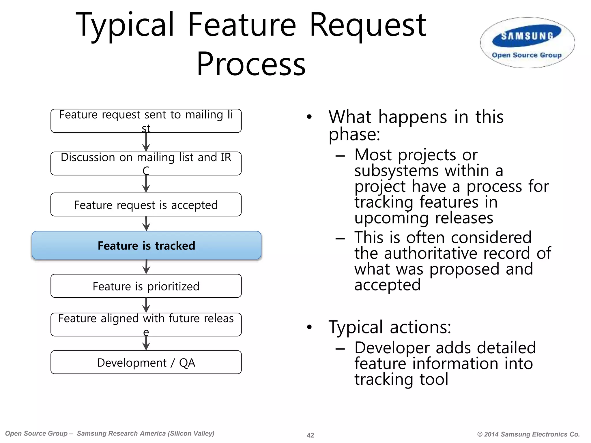 42 © 2014 Samsung Electronics Co.Open Source Group – Samsung Research America (Silicon Valley)
Typical Feature Request
Process
• What happens in this
phase:
– Most projects or
subsystems within a
project have a process for
tracking features in
upcoming releases
– This is often considered
the authoritative record of
what was proposed and
accepted
• Typical actions:
– Developer adds detailed
feature information into
tracking tool
Feature is tracked
Feature request sent to mailing li
st
Discussion on mailing list and IR
C
Feature request is accepted
Feature is prioritized
Feature aligned with future releas
e
Development / QA
 