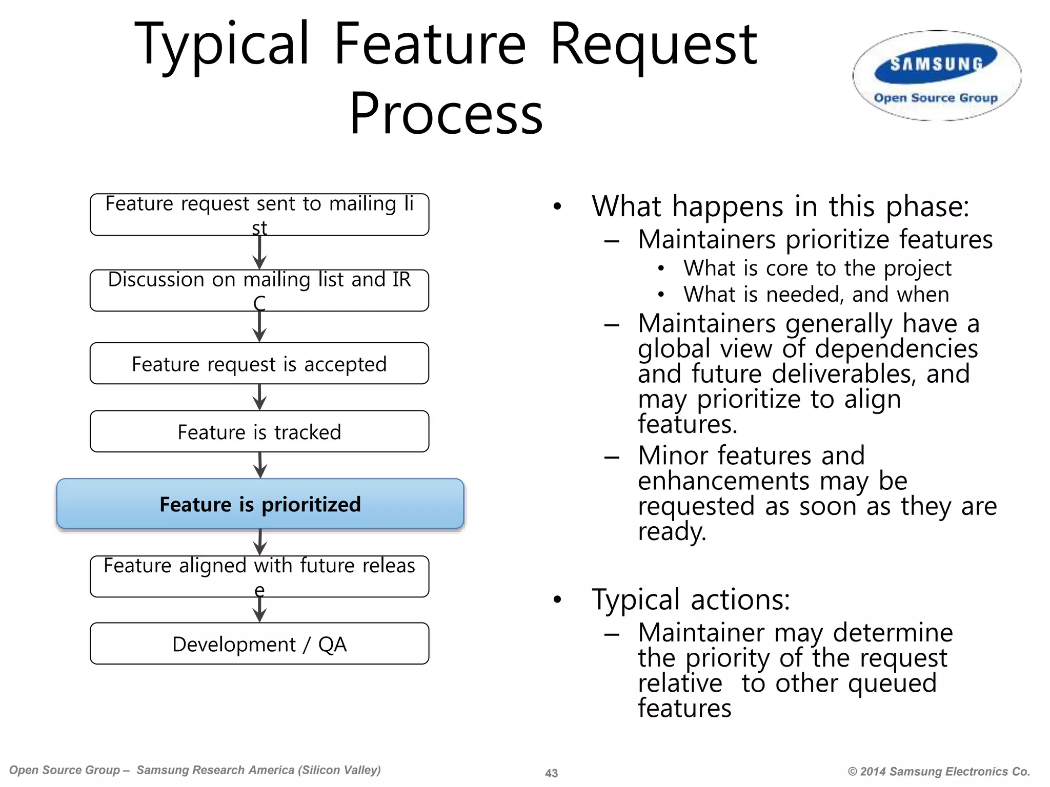 43 © 2014 Samsung Electronics Co.Open Source Group – Samsung Research America (Silicon Valley)
Typical Feature Request
Process
• What happens in this phase:
– Maintainers prioritize features
• What is core to the project
• What is needed, and when
– Maintainers generally have a
global view of dependencies
and future deliverables, and
may prioritize to align
features.
– Minor features and
enhancements may be
requested as soon as they are
ready.
• Typical actions:
– Maintainer may determine
the priority of the request
relative to other queued
features
Feature is prioritized
Feature request sent to mailing li
st
Discussion on mailing list and IR
C
Feature request is accepted
Feature is tracked
Feature aligned with future releas
e
Development / QA
 