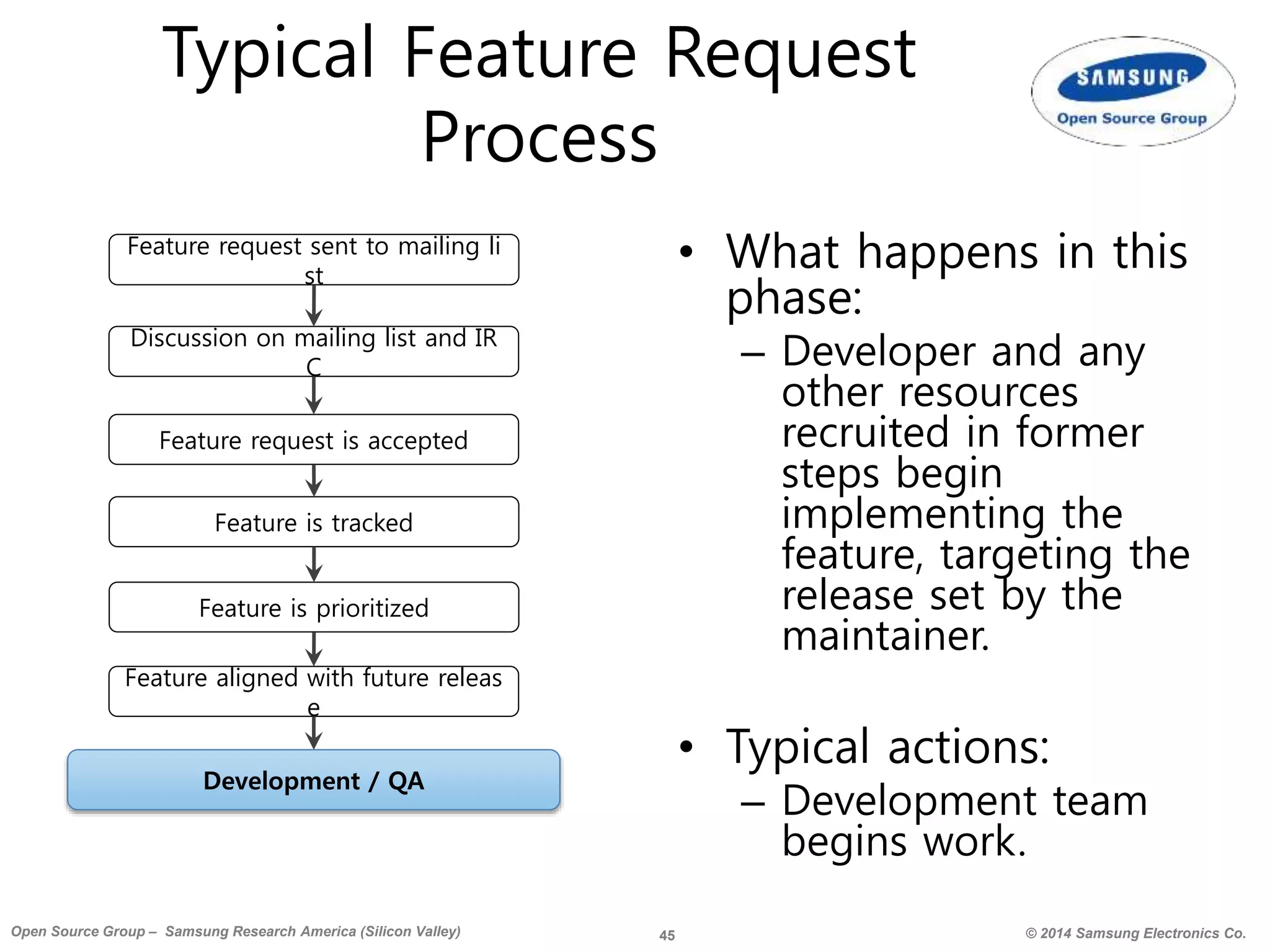 45 © 2014 Samsung Electronics Co.Open Source Group – Samsung Research America (Silicon Valley)
Typical Feature Request
Process
• What happens in this
phase:
– Developer and any
other resources
recruited in former
steps begin
implementing the
feature, targeting the
release set by the
maintainer.
• Typical actions:
– Development team
begins work.
Development / QA
Feature request sent to mailing li
st
Discussion on mailing list and IR
C
Feature request is accepted
Feature is tracked
Feature is prioritized
Feature aligned with future releas
e
 