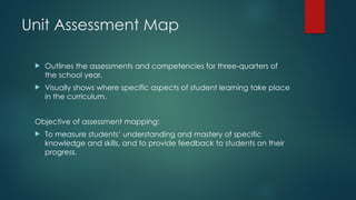 Performance Task In Curriculum Map DEVELOPING-PERFORMANCE-TASKS-Assessmentf | PPTX
