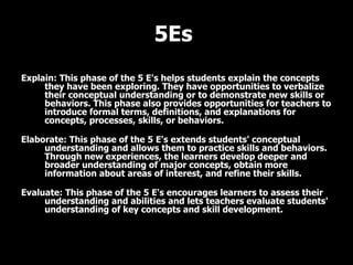 5Es  Explain: This phase of the 5 E's helps students explain the concepts they have been exploring. They have opportunities to verbalize their conceptual understanding or to demonstrate new skills or behaviors. This phase also provides opportunities for teachers to introduce formal terms, definitions, and explanations for concepts, processes, skills, or behaviors. Elaborate: This phase of the 5 E's extends students' conceptual understanding and allows them to practice skills and behaviors. Through new experiences, the learners develop deeper and broader understanding of major concepts, obtain more information about areas of interest, and refine their skills. Evaluate: This phase of the 5 E's encourages learners to assess their understanding and abilities and lets teachers evaluate students' understanding of key concepts and skill development.   