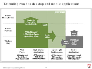 Extending reach to desktop and mobile applications 2007-2008 Cross- Platform Rich Internet Applications Lightweight Deskto...