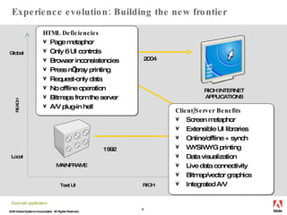 Experience evolution: Building the new frontier <ul><li>HTML Deficiencies </li></ul><ul><li>Page metaphor </li></ul><ul><l...