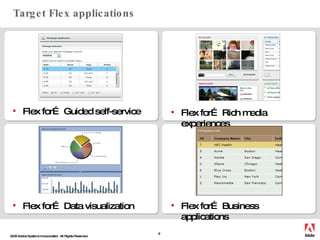 Target Flex applications <ul><li>Flex for… Guided self-service </li></ul><ul><li>Flex for… Rich media experiences </li></u...