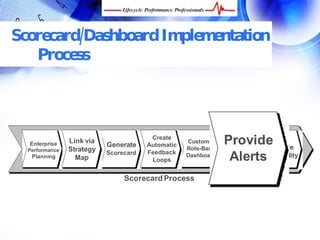 Scorecard/Dashboard
   Implementation Process




   Enterprise   Link via
                           Generate
                                        Create
                                       Automatic
                                                   Customize
                                                   Role-Based
                                                                Provide Ensure
  Performance   Strategy
    Planning      Map
                           Scorecard   Feedback
                                        Loops
                                                   Dashboards
                                                                 AlertsScalability
                                Scorecard Process




 FREE Performance Management Kit at www.performance-success.com
 