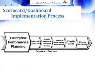 4 Easy Steps for Developing Powerful Scorecards and Dashboards