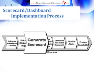 4 Easy Steps for Developing Powerful Scorecards and Dashboards
