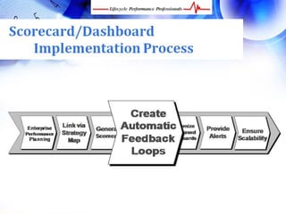 4 Easy Steps for Developing Powerful Scorecards and Dashboards