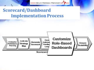 4 Easy Steps for Developing Powerful Scorecards and Dashboards