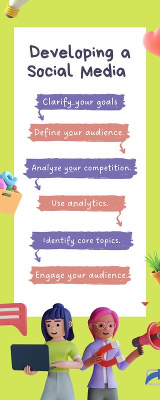 Developing a
Social Media
Clarify your goals
Define your audience.
Analyze your competition.
Use analytics.
Identify core topics.
Engage your audience.
 