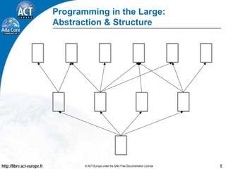 Developing Software that Matters II