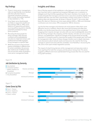 Insights and Ideas
One of the key aspects of job satisfaction is the degree of control a person has
over how their work is organized and assigned. Managers are in a position to
delegate work they find less appealing to their team members. As a result, one
would anticipate that managers and more senior executives would be slightly more
satisfied with their jobs than their subordinates, and less active when it comes to
seeking other job opportunities. As shown in figures 10 and 11, the survey data
bears this idea out: directors are more super passive (26% vs. 18%), and individual
contributors are more active: 29% compared to 18% for directors.
Just the fact that managers and directors are more passive makes them more
difficult to recruit. In addition, they’re also more discriminating and often less
flexible, since family issues become a more significant factor to be considered.
Engaging them requires stronger recruiters who are very knowledgeable about the
job, the hiring manager, the company, and the industry; and who can act as career
advisors, not gatekeepers. Significant changes at the process level are equally
important if a company wants to maximize the quality of the people seen and hired
for management roles. Some of these changes include more in-depth interviews,
more discussions about real job needs and resources, the need for the hiring
manager to spend more time with the candidate, more flexibility in structuring the
role, and a more open-ended negotiation process.
The impact of a bad hiring decision at the management and executive ranks is
more significant for both the company and the person being hired. This alone
suggests a different and more sophisticated hiring process than the one used for
hiring staff members.
Key Findings
 Those in more senior management
roles are significantly more satisfied
with their jobs than those in
individual contributor positions:
84% consider themselves Satisfied
or Very Satisfied vs. 71%.
 Since fewer senior-level people
are likely to respond to traditional
job postings (18% vs. 29%), more
reliance on networking and direct
sourcing will be required to identify
potential candidates for these
senior positions.
 Recruiting the best people for
senior manager roles requires
confident and knowledgeable
recruiters to make first contact, and
professional and fully-engaged
hiring managers to seal the deal.
 While the process to find and hire
passive candidates is different than
for active candidates, the process
also needs to be modified to take
into account the needs of people in
more senior management levels.
Job Satisfaction by Seniority
Figure 10
Very Satisfied
Somewhat Satisfied
Neither Satisfied nor
Dissatisfied
Somewhat Dissatisfied
Very Dissatisfied
Director and Above
Manager
Individual Contributor
48% 36% 6%
38% 44% 8% 8%
29% 42% 11% 12%
8% 2%
2%
5%
Career Zones by Title
Figure 11
Zone 1 - Passive
Zone 2 - Explorers
Zone 3 - Tiptoers
Zone 4 - Active
Director and Above
Manager
Individual Contributor
26% 44% 11%
18% 46% 13% 22%
18% 40% 13% 29%
18%
Job-Seeking Behavior and Talent Strategy 11
 