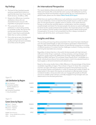 An International Perspective
This report details professional attitudes to work and job-seeking in the United
States and Canada. We conducted the same survey in 24 additional countries,
ranging from Brazil and Australia to Russia and the UK. For a full breakdown of
global results, please see the related Talent Trends 2014 report.		
While there are significant differences in job satisfaction around the globe, there
are more similarities in terms of what the best people require in order to switch
jobs. For the typical person, whether active or passive, much of the decision
focuses on job security, work/life balance, compensation, and the company’s
overall strength and brand. For the best people, the decision to switch will largely
be driven by the upside potential of the position, the impact the person can make
on the company, and the quality of the people the person will be working with.
Compensation, of course, is not unimportant, but this is always considered in
balance with all of the short- and long-term factors.
Insights and Ideas
The recruiting and sourcing advice presented in this report has been developed
over the years based largely on data and evidence generated in North America.
However, after having worked with dozens of international companies on a variety
of different positions, it’s evident that the challenges involved in finding, recruiting,
and hiring the best talent are universal.
Regardless of where they live in the world, the best people with high-demand
skills want similar things: a great job, a strong company, a strong manager, and
significant upside opportunity. While there are fewer highly satisfied people in
EMEA and APAC (see figure 12), and fewer Super Passive Zone 1 candidates as a
result, individual sourcing and recruiting programs need to be adjusted based on
local supply vs. demand constraints and cultural norms.
Based on the survey results, there is little difference in the percentage of Very Active
candidates regardless of region. This is shown in figure 13. Given this, companies
and their recruiters still need to implement programs that emphasize sourcing
and recruiting Tiptoers and Explorers in order to improve their quality of talent. As
stated earlier in this report, this requires an emphasis on offering career moves,
not lateral transfers; strong recruiters who can engage with people at all levels
and act as credible career advisors; and fully-engaged hiring managers who are
determined to hire the best performers.
Key Findings
 	The level of Very Satisfied people
working outside North America is
significantly lower than those inside
North America: 25-28% vs. 38%.
 	Despite the differences in positive
satisfaction, those who are
dissatisfied hovers around 12%
regardless of geographic location.
 	This survey did not tie job
satisfaction or job-hunting activity
to candidate quality. Recognize that
just because someone is passive
doesn’t mean they’re automatically
better than an active candidate.
 From what we’ve seen, the strategies
needed to attract and hire high-
quality and high-demand candidates
are similar across the globe.
Job Satisfaction by Region
Figure 12
Very Satisfied
Somewhat Satisfied
Neither Satisfied nor
Dissatisfied
Somewhat Dissatisfied
Very Dissatisfied
NAMER
EMEA
APAC
NAMER
EMEA
APAC
38% 41% 9%
28% 46% 14% 10%
25% 48% 14% 10%
9% 3%
3%
3%
Figure 13
16% 46% 14% 25%
21% 43% 13% 23%
14% 43% 16% 26%
Zone 1 - Passive
Zone 2 - Explorers
Zone 3 - Tiptoers
Zone 4 - Active
NAMER: North America
EMEA: Europe, Middle East and Africa
APAC: Asia Pacific
Career Zones by Region
Job-Seeking Behavior and Talent Strategy 12
 