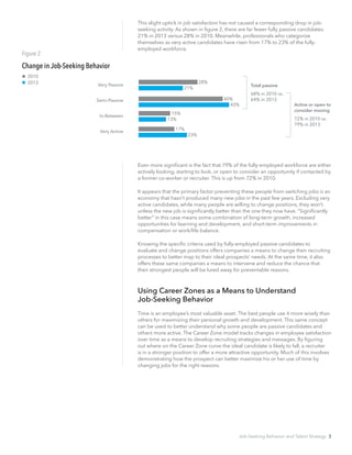 This slight uptick in job satisfaction has not caused a corresponding drop in job-
seeking activity. As shown in figure 2, there are far fewer fully passive candidates:
21% in 2013 versus 28% in 2010. Meanwhile, professionals who categorize
themselves as very active candidates have risen from 17% to 23% of the fully-
employed workforce.
Even more significant is the fact that 79% of the fully-employed workforce are either
actively looking, starting to look, or open to consider an opportunity if contacted by
a former co-worker or recruiter. This is up from 72% in 2010.
It appears that the primary factor preventing these people from switching jobs is an
economy that hasn’t produced many new jobs in the past few years. Excluding very
active candidates, while many people are willing to change positions, they won’t
unless the new job is significantly better than the one they now have. “Significantly
better” in this case means some combination of long-term growth, increased
opportunities for learning and development, and short-term improvements in
compensation or work/life balance.
Knowing the specific criteria used by fully-employed passive candidates to
evaluate and change positions offers companies a means to change their recruiting
processes to better map to their ideal prospects’ needs. At the same time, it also
offers these same companies a means to intervene and reduce the chance that
their strongest people will be lured away for preventable reasons.
Using Career Zones as a Means to Understand
Job-Seeking Behavior
Time is an employee’s most valuable asset. The best people use it more wisely than
others for maximizing their personal growth and development. This same concept
can be used to better understand why some people are passive candidates and
others more active. The Career Zone model tracks changes in employee satisfaction
over time as a means to develop recruiting strategies and messages. By figuring
out where on the Career Zone curve the ideal candidate is likely to fall, a recruiter
is in a stronger position to offer a more attractive opportunity. Much of this involves
demonstrating how the prospect can better maximize his or her use of time by
changing jobs for the right reasons.
Change in Job-Seeking Behavior
Figure 2
2010	
2013 Very Passive
Semi-Passive
In-Between
Very Active
Total passive
68% in 2010 vs.
64% in 2013
Active or open to
consider moving
72% in 2010 vs.
79% in 2013
28%
21%
40%
43%
15%
13%
17%
23%
Job-Seeking Behavior and Talent Strategy 3
 