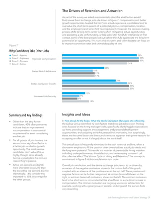 The Drivers of Retention and Attraction
As part of the survey we asked respondents to describe what factors would
likely cause them to change jobs. As shown in figure 7, compensation and better
growth opportunities headed the list. From actual experience, candidates tend to
overvalue the short-term aspects of a potential job (i.e., compensation, location,
and the employer brand) when first hearing about it. However, the decision-making
process shifts to long-term career factors when comparing actual opportunities
and accepting a job. Unfortunately, unless a recruiter forcefully intervenes on first
contact, some of the best people opt out before they fully appreciate the long-term
potential of an opportunity. This is an area recruiters and talent leaders can focus on
to improve conversion rates and ultimately quality of hire.
Insights and Ideas
In First, Break All the Rules: What the World’s Greatest Managers Do Differently,
the Gallup Group identified 12 core factors that drove job satisfaction. The big
ones focused on the hiring manager’s role, specifically: clarifying job expectations
up front; providing support, encouragement, and personal development
opportunities; and assigning work the person finds motivating. Not surprisingly,
these are the same factors the best candidates use as part of their prime reasons for
accepting an offer or not. It’s largely about the work itself.
This critical issue is frequently minimized in the rush to recruit and hire, when a
short-term emphasis to fill the position often overshadows actual job needs and
the long-term potential. This results in a number of preventable hiring mistakes
including underperformance, dissatisfaction, and unnecessary turnover. I call
this collective effect “The Vicious Cycle of Hiring and Retention.” The concept is
summarized in figure 8. A short explanation is in order.
Overall job satisfaction, and the desire to change jobs, tends to be driven by
an excess of the negative motivators shown in the bottom half of the graph,
coupled with an absence of the positive ones in the top half. These positive and
negative factors can be further categorized as intrinsic (internal) shown on the
right, or extrinsic (external) motivators, shown on the left. The extrinsic motivators
tend to be short-term or circumstantial, like a bad boss or a one-time increase in
compensation. The intrinsic motivators are ongoing sources of satisfaction: for
example, working with a great group of people, or doing work the person finds
very rewarding.
Why Candidates Take Other Jobs
Figure 7
40%
39%
40%
Zone 1 - Passive
Zone 2 - Explorers
Zone 3 - Tiptoers
Zone 4 - Active
Improved Compensation
Better Work/Life Balance
Better Job/Career Growth
Increased Job Security
34%
16%
17%
17%
22%
34%
35%
35%
28%
9%
8%
14%
12%
Summary and Key Findings
 Other than the Very Active
candidates, 40% of respondents
indicate that an improvement
in compensation is an essential
requirement for even considering
another job.
 For all groups of job-hunters, the
second most significant factor is
a better job or a better growth
opportunity. The most passive
candidates don’t value this as
highly, though, since already
having a great job is the primary
reason they’re passive.
 Active job-seekers are slightly
more interested in security than
the less active job-seekers, but not
dramatically. 14% consider this
important vs. 10% on average for
the other groups.
Job-Seeking Behavior and Talent Strategy 7
 