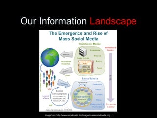Our Information  Landscape Image from: http://www.socialmedia.biz/images/masssocialmedia.png 