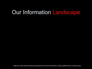 Our Information  Landscape Image from: http://upload.wikimedia.org/wikipedia/commons/thumb/a/a7/Web_2.0_Map.svg/800px-Web_2.0_Map.svg.png 