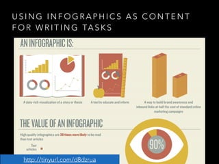 U S I N G I N F O G R A P H I C S A S C O N T E N T
F O R W R I T I N G TA S K S
http://tinyurl.com/d8dzrua
 