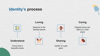 Identity’s process
Understand
Venus has a
beautiful name
Caring
Despite being red,
Mars is a cold
place
Sharing
Jupiter is a gas
giant
Loving
Neptune is the
farthest planet
 
