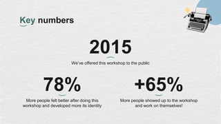 +65%
More people showed up to the workshop
and work on themselves!
78%
More people felt better after doing this
workshop and developed more its identity
Key numbers
2015
We’ve offered this workshop to the public
 