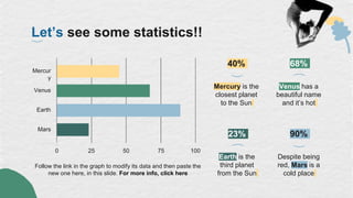 Let’s see some statistics!!
Mercur
y
Venus
Earth
Mars
0 100
75
50
25
Follow the link in the graph to modify its data and then paste the
new one here, in this slide. For more info, click here
68%
Venus has a
beautiful name
and it’s hot
40%
Mercury is the
closest planet
to the Sun
23%
Earth is the
third planet
from the Sun
90%
Despite being
red, Mars is a
cold place
 