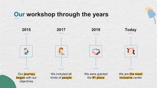 Our workshop through the years
2015
Our journey
began with our
objectives
2017
We included all
kinds of people
2019
We were granted
the #1 place
Today
We are the most
inclusive center
 