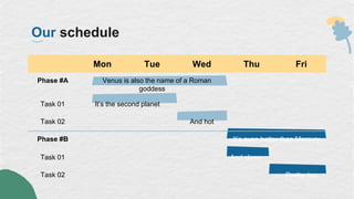 Our schedule
Mon Tue Wed Thu Fri
Phase #A Venus is also the name of a Roman
goddess
Task 01 It’s the second planet
Task 02 And hot
Phase #B It’s even hotter than Mercury
Task 01 And close
Task 02 Pretty, too
 