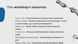 ● Carlos F. Arce. “A Reconsideration of Chicano Culture and Identity”.
● Anthony D’Augelli. “Identity development and sexual orientation: Toward
a model of lesbian, gay and bisexual development”.
● William Cross. “Shades of Black: Diversity in African American
Identity”.
● Vivienne Cass. “Homosexual identity formation: testing a theoretical
model”.
● Mindy Bingham and Sandy Stryker. “Socioemotional development for
girls”.
● Atkinson, Morte, & Sue. “Racial/Cultural Identity Development Model
This workshop’s resources
 