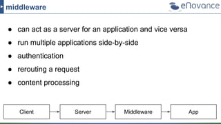 middleware
● can act as a server for an application and vice versa
● run multiple applications side-by-side
● authentication
● rerouting a request
● content processing
Client Server AppMiddleware
 