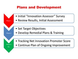Plans and Development
Phase 1
• Initial “Innovation Assessor” Survey
• Review Results, Initial Assessment
Phase 2
• Set Target Objectives
• Develop Remedial Plans & Training
Phase 3
Etc.
• Tracking Net Innovation Promoter Score
• Continue Plan of Ongoing Improvement
 