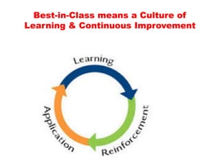 Best-in-Class means a Culture of
Learning & Continuous Improvement
 