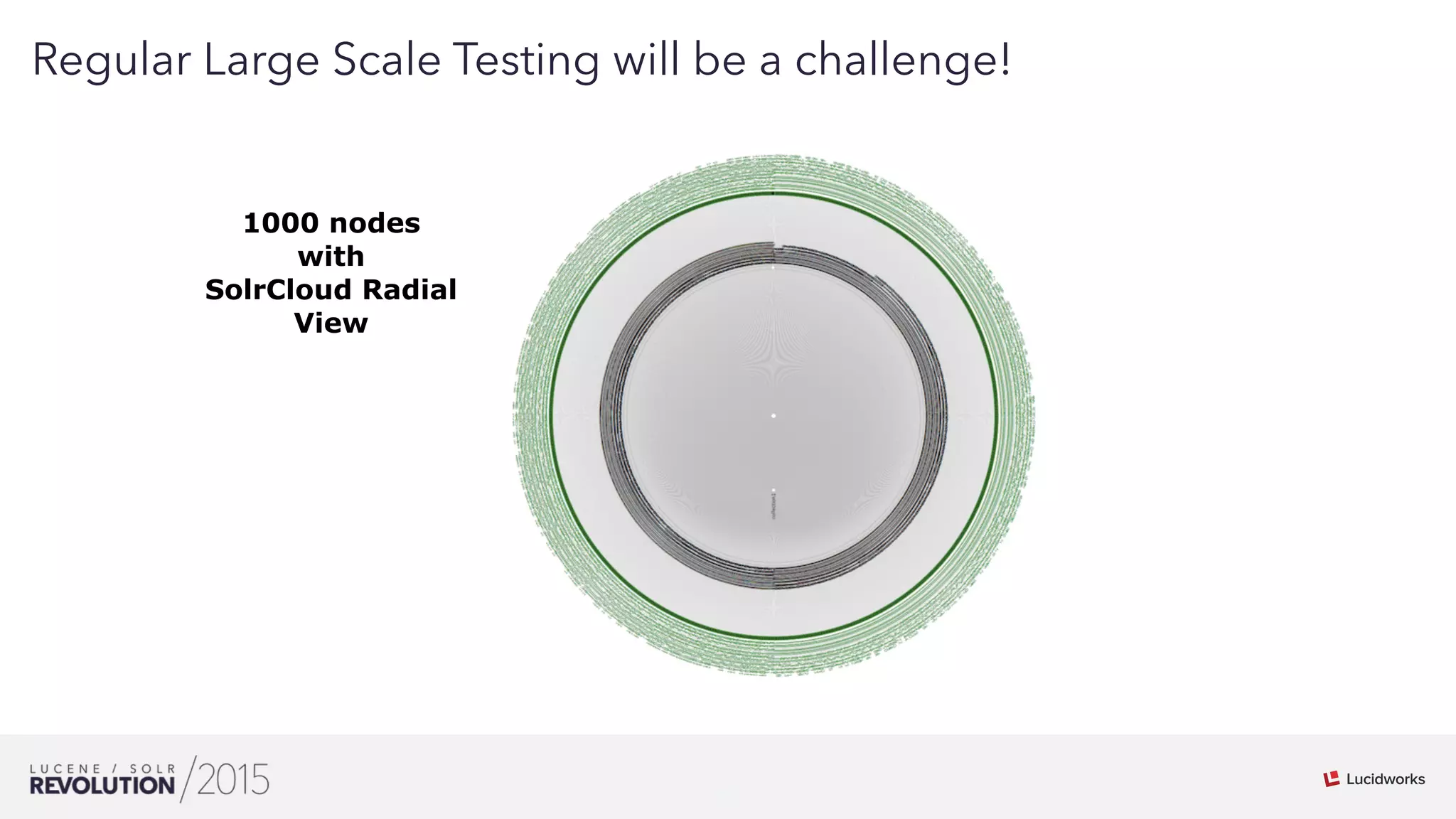 29
01
Regular Large Scale Testing will be a challenge!
1000 nodes
with
SolrCloud Radial
View
 