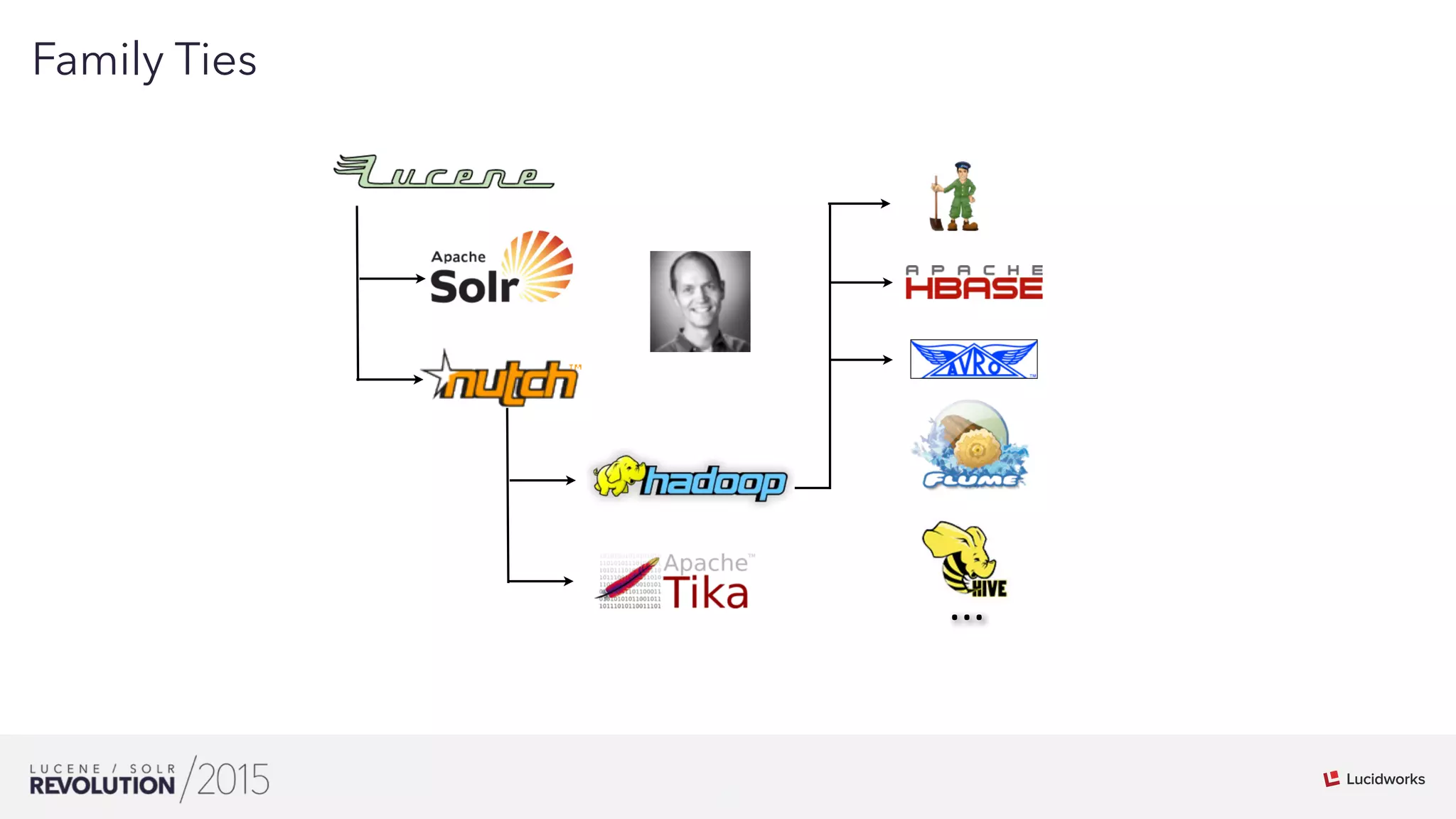 5
03
Family Ties
...
 