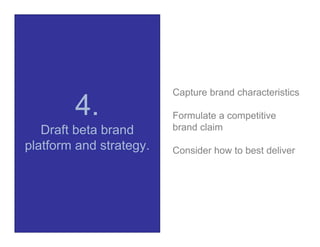 Capture brand characteristics
        4.               Formulate a competitive
   Draft beta brand      brand claim
platform and strategy.   Consider how to best deliver
 