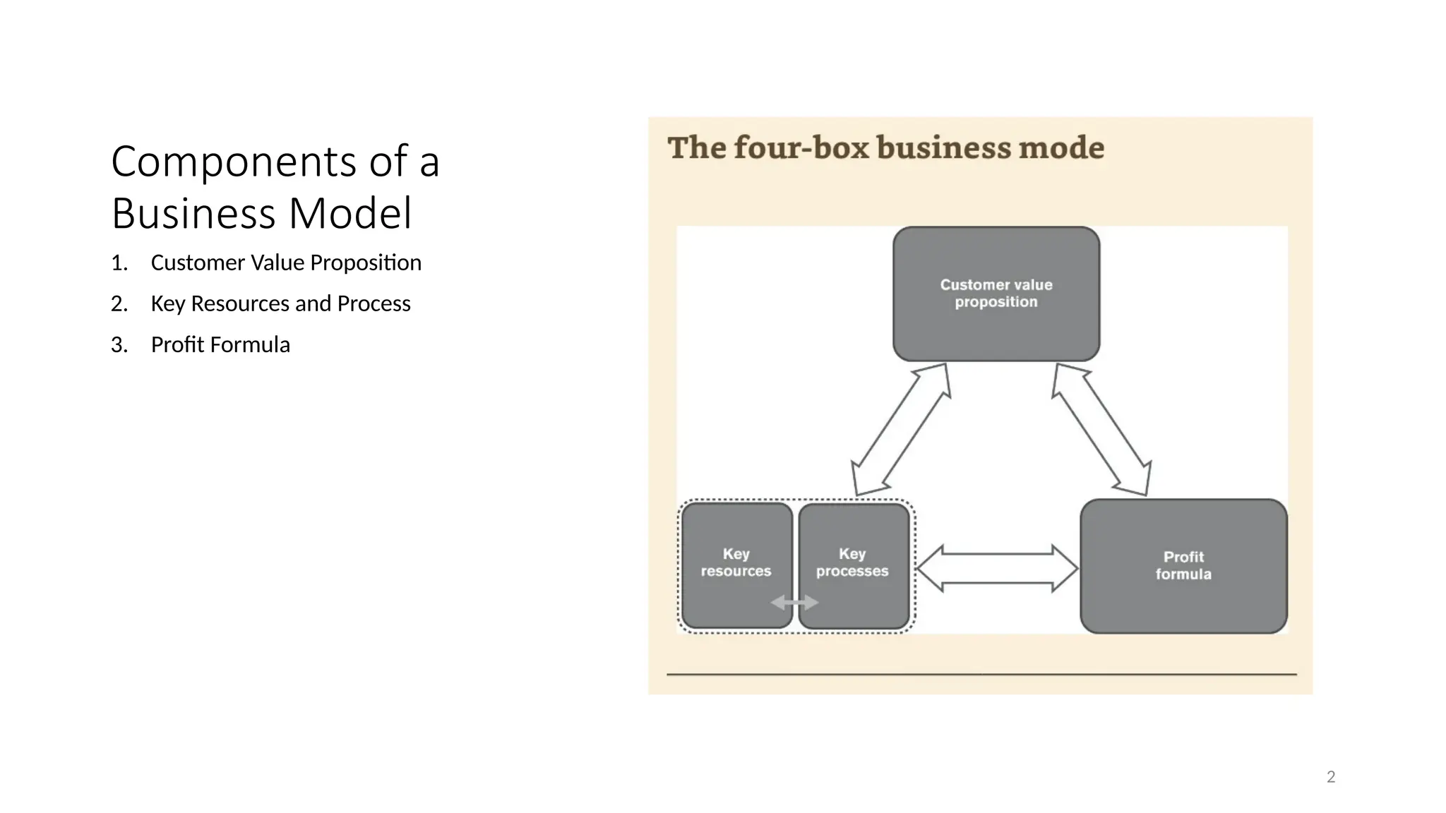 Developing A Business Model Powerpoint Template.pptx