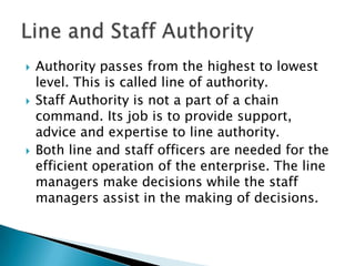 





Authority passes from the highest to lowest
level. This is called line of authority.
Staff Authority is not a part of a chain
command. Its job is to provide support,
advice and expertise to line authority.
Both line and staff officers are needed for the
efficient operation of the enterprise. The line
managers make decisions while the staff
managers assist in the making of decisions.

 