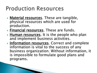 





Material resources. These are tangible,
physical resources which are used for
production.
Financial resources. These are funds.
Human resources. It is the people who plan
and implement business activities.
Information resources. Correct and complete
information is vital to the success of any
business organization. Without information, it
is impossible to formulate good plans and
programs.

 