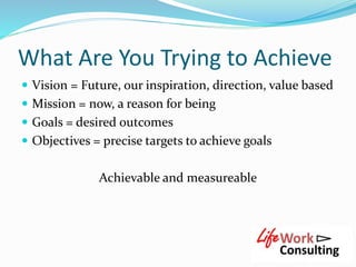 What Are You Trying to Achieve
 Vision = Future, our inspiration, direction, value based
 Mission = now, a reason for being
 Goals = desired outcomes
 Objectives = precise targets to achieve goals
Achievable and measureable
 