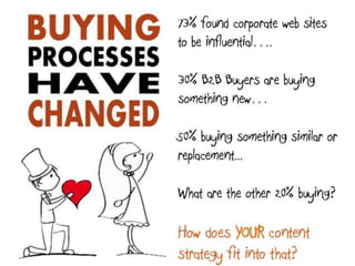 Developing Content Marketing For The Accounts That Matter