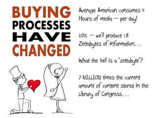 Developing Content Marketing For The Accounts That Matter