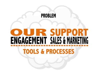 Developing Content Marketing For The Accounts That Matter