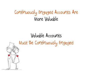 Developing Content Marketing For The Accounts That Matter