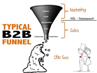 Developing Content Marketing For The Accounts That Matter