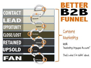 Developing Content Marketing For The Accounts That Matter